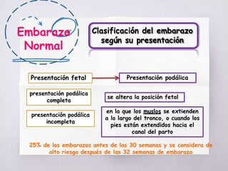 Embarazo
Normal
Clasificación del embarazo
según su presentación
Presentación fetal Presentación podálica
presentación podálica
completa
se altera la posición fetal
presentación podálica
incompleta
en la que los muslos se extienden
a lo largo del tronco, o cuando los
pies están extendidos hacia el
canal del parto
25% de los embarazos antes de las 30 semanas y se considera de
alto riesgo después de las 32 semanas de embarazo
 