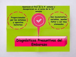 Diagnósticos Presuntivos del
Embarazo
Proporcionados
por los sistemas
y aparatos
maternos
Son inconstantes,
variables, pueden
faltar o ser muy
atenuados
Aparecen al final de la 4' semana y
desaparecen en el curso de la 18'
semana
 