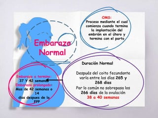 Embarazo
Normal
OMS:
Proceso mediante el cual
comienza cuando termina
la implantación del
embrión en el útero y
termina con el parto
Después del coito fecundante
varía entre los días 265 y
268 dias
Por lo común no sobrepasa los
266 días de la ovulación
38 a 40 semanas
Duración Normal
Embarazo a termino:
37 Y 42 semanas
Embarazo prolongado:
Mas de 42 semanas o
14
dias despues de la
FPP
 