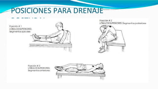 POSICIONES PARA DRENAJE
POSTURAL
 