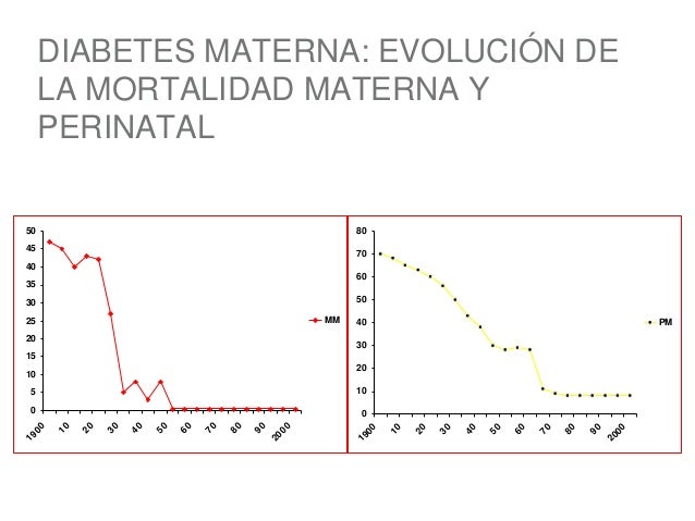 Jueves 10 efectos de la diabetes sobre el embarazo Jueves 10 efectos de la diabetes sobre el embarazo