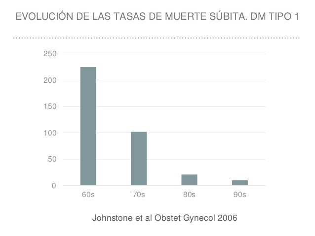 Jueves 10 efectos de la diabetes sobre el embarazo Jueves 10 efectos de la diabetes sobre el embarazo