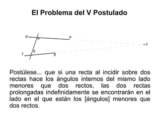 El Problema del V Postulado
Postúlese... que si una recta al incidir sobre dos
rectas hace los ángulos internos del mismo lado
menores que dos rectos, las dos rectas
prolongadas indefinidamente se encontrarán en el
lado en el que están los [ángulos] menores que
dos rectos.
a
b
c
d
f g
e
 