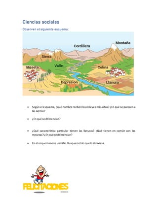 Ciencias sociales
Observen el siguiente esquema:
• Según el esquema, ¿qué nombre reciben los relieves más altos? ¿En qué s...