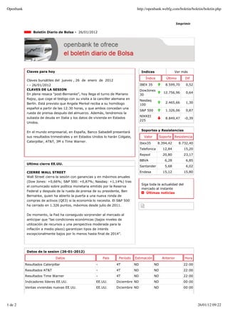 Openbank                                                                          http://openbank.webfg.com/boletin/boletin/boletin.php


                                                                                                                 Imprimir

                Boletín Diario de Bolsa - 26/01/2012




            Claves para hoy                                                            Indices                 Ver más

                                                                                         Índice          Último       Dif
            Claves bursátiles del jueves , 26 de enero de 2012
            - - 26/01/2012                                                            IBEX 35           8.599,70      0,52
            CLAVES DE LA SESION                                                       DowJones
            En plena resaca "post-Bernanke", hoy llega el turno de Mariano                             12.756,96      0,64
                                                                                      30
            Rajoy, que coge el testigo con su visita a la canciller alemana en
                                                                                      Nasdaq
            Berlín. Está previsto que Angela Merkel reciba a su homólogo                                2.465,66      1,30
                                                                                      100
            español a partir de las 12:30 horas, y que ambos concedan una
                                                                                      S&P 500           1.326,06      0,87
            rueda de prensa después del almuerzo. Además, tendremos la
                                                                                      NIKKEI
            subasta de deuda en Italia y los datos de vivienda en Estados                               8.849,47     -0,39
                                                                                      225
            Unidos.

                                                                                       Soportes y Resistencias
            En el mundo empresarial, en España, Banco Sabadell presentará
            sus resultados trimestrales y en Estados Unidos lo harán Colgate,           Valor        Soporte   Resistencia
            Caterpillar, AT&T, 3M o Time Warner.
                                                                                      Ibex35       8.394,42       8.732,40
                                                                                      Telefonica       12,84         15,20
                                                                                      Repsol           20,80         23,17
                                                                                      BBVA              6,28          6,85
            Ultimo cierre EE.UU.
                                                                                      Santander         5,68          6,02
            CIERRE WALL STREET                                                        Endesa           15,12         15,80
            Wall Street cierra la sesión con ganancias y en máximos anuales
            (Dow Jones: +0,66%; S&P 500: +0,87%; Nasdaq: +1,14%) tras
                                                                                       Siga toda la actualidad del
            el comunicado sobre política monetaria emitido por la Reserva
                                                                                       mercado al instante
            Federal y después de la rueda de prensa de su presidente, Ben
                                                                                          Últimas noticias
            Bernanke, quien ha abierto la puerta a una nueva ronda de
            compras de activos (QE3) si la economía lo necesita. El S&P 500
            ha cerrado en 1.326 puntos, máximos desde julio de 2011.


            De momento, la Fed ha conseguido sorprender al mercado al
            anticipar que “las condiciones económicas (bajos niveles de
            utilización de recursos y una perspectiva moderada para la
            inflación a medio plazo) garantizan tipos de interés
            excepcionalmente bajos por lo menos hasta final de 2014”.




            Datos de la sesion (26-01-2012)

                              Datos                         País       Período   Estimación           Anterior       Hora

           Resultados Caterpillar                       -            4T          ND             ND                   22:00
           Resultados AT&T                              -            4T          ND             ND                   22:00
           Resultados Time Warner                       -            4T          ND             ND                   22:00
           Indicadores líderes EE.UU.                   EE.UU.       Diciembre ND               ND                   00:00
           Ventas viviendas nuevas EE.UU.               EE.UU.       Diciembre ND               ND                   00:00




1 de 2                                                                                                                       26/01/12 09:22
 