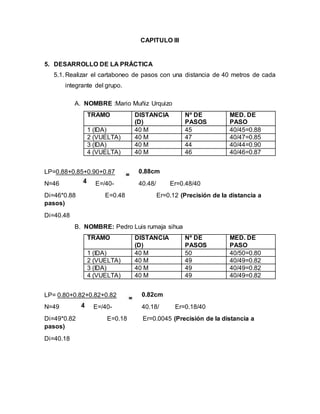 CAPITULO lll
5. DESARROLLO DE LA PRÁCTICA
5.1. Realizar el cartaboneo de pasos con una distancia de 40 metros de cada
integrante del grupo.
A. NOMBRE :Mario Muñiz Urquizo
TRAMO DISTANCIA
(D)
Nº DE
PASOS
MED. DE
PASO
1 (IDA) 40 M 45 40/45=0.88
2 (VUELTA) 40 M 47 40/47=0.85
3 (IDA) 40 M 44 40/44=0.90
4 (VUELTA) 40 M 46 40/46=0.87
LP=0.88+0.85+0.90+0.87 0.88cm
N=46 E=/40- 40.48/ Er=0.48/40
Di=46*0.88 E=0.48 Er=0.12 (Precisión de la distancia a
pasos)
Di=40.48
B. NOMBRE: Pedro Luis rumaja sihua
TRAMO DISTANCIA
(D)
Nº DE
PASOS
MED. DE
PASO
1 (IDA) 40 M 50 40/50=0.80
2 (VUELTA) 40 M 49 40/49=0.82
3 (IDA) 40 M 49 40/49=0.82
4 (VUELTA) 40 M 49 40/49=0.82
LP= 0.80+0.82+0.82+0.82 0.82cm
N=49 E=/40- 40.18/ Er=0.18/40
Di=49*0.82 E=0.18 Er=0.0045 (Precisión de la distancia a
pasos)
Di=40.18
 