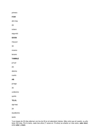 primero
IYAR
abr-may
29
octavo
segundo
SIVÁN
may-jun
30
noveno
tercero
TAMMUZ
jun-jul
29
décimo
cuarto
AB
jul-ago
30
undécimo
quinto
*ELUL
ago-sep
29
duodécimo
sexto
*Los meses de 30 días alternan con los de 29 en el calendario hebreo. Más corto que el nuestro, su año
tiene 354 días. Por lo tanto, cada tres años (7 veces en 19 años) se añadía un mes extra, adar sheri,
entre adar y nisán.
 