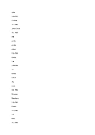 Joás
798–782
Azarías
792–740
Jeroboam II
793–753
775
Amós
Jonás
Jotam
750–735
Oseas
750
Zacarías
753
Isaías
Salum
752
Acaz
735–715
Miqueas
Manahem
752–742
Pecaia
742–740
725
Peka
752–732
 