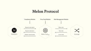 Melon Protocol