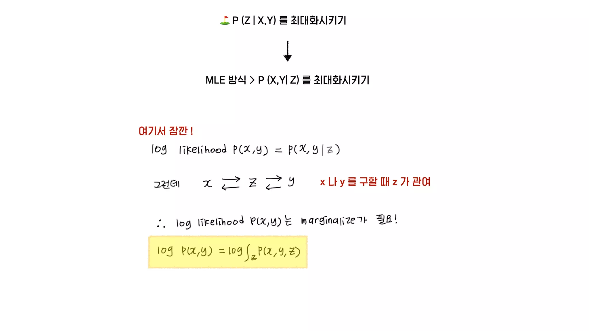 ⛳ P (Z | X,Y) 를 최대화시키기
MLE 방식 > P (X,Y| Z) 를 최대화시키기
여기서 잠깐 !
x 나 y 를 구할 때 z 가 관여
 