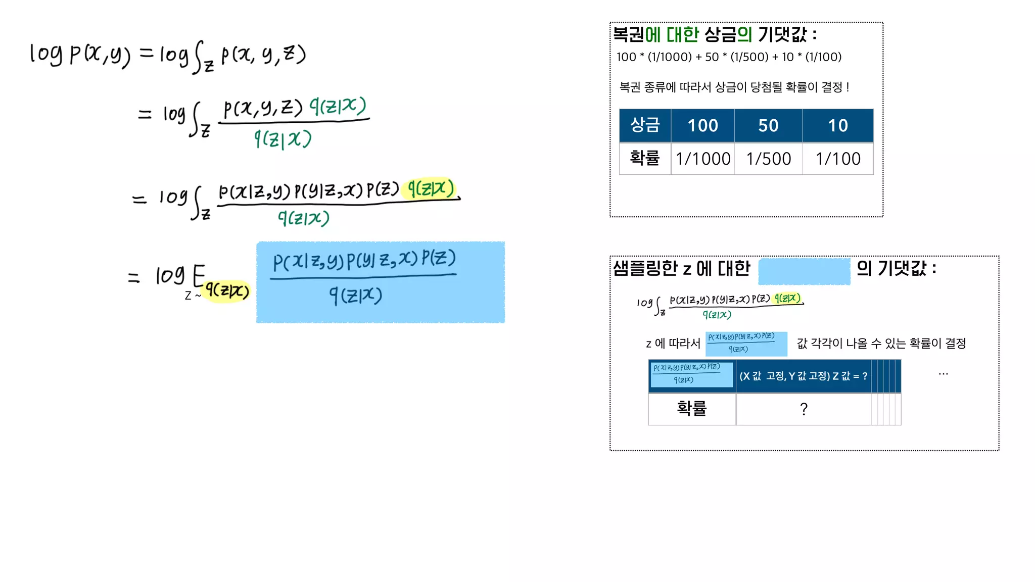 복권에 대한 상금의 기댓값 :
상금 100 50 10
확률 1/1000 1/500 1/100
복권 종류에 따라서 상금이 당첨될 확률이 결정 !
100 * (1/1000) + 50 * (1/500) + 10 * (1/100)
샘플링한 z 에 대한 의 기댓값 :
Z ~
(X 값 고정, Y 값 고정) Z 값 = ?
확률 ?
…
z 에 따라서 값 각각이 나올 수 있는 확률이 결정
 