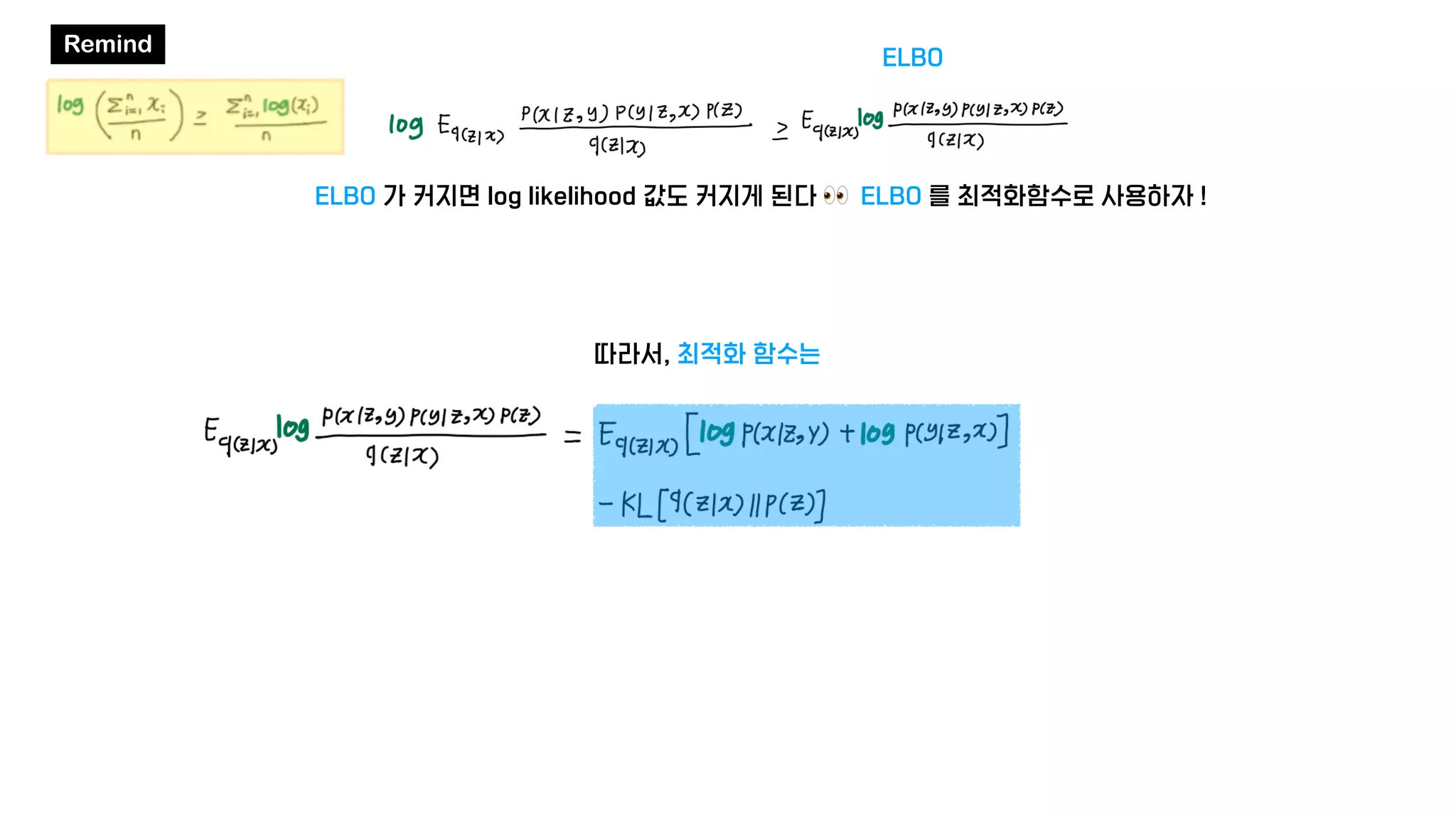 Remind
ELBO 가 커지면 log likelihood 값도 커지게 된다 👀 ELBO 를 최적화함수로 사용하자 !
ELBO
따라서, 최적화 함수는
 