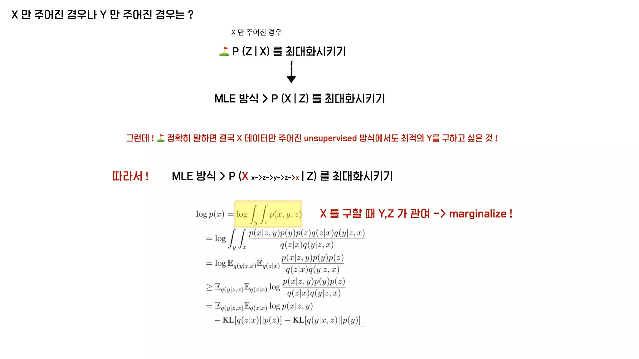 X 만 주어진 경우나 Y 만 주어진 경우는 ?
⛳ P (Z | X) 를 최대화시키기
X 만 주어진 경우
MLE 방식 > P (X | Z) 를 최대화시키기
그런데 ! ⛳ 정확히 말하면 결국 X 데이터만 주어진 unsupervised 방식에서도 최적의 Y를 구하고 싶은 것 !
따라서 ! MLE 방식 > P (X x->z->y->z->x | Z) 를 최대화시키기
X 를 구할 때 Y,Z 가 관여 -> marginalize !
 