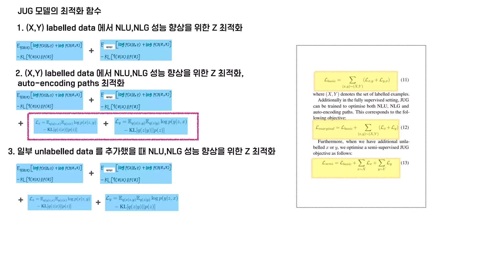 JUG 모델의 최적화 함수
1. (X,Y) labelled data 에서 NLU,NLG 성능 향상을 위한 Z 최적화
2. (X,Y) labelled data 에서 NLU,NLG 성능 향상을 위한 Z 최적화,
auto-encoding paths 최적화
3. 일부 unlabelled data 를 추가했을 때 NLU,NLG 성능 향상을 위한 Z 최적화
➕
➕
➕ ➕
➕
➕ ➕
 