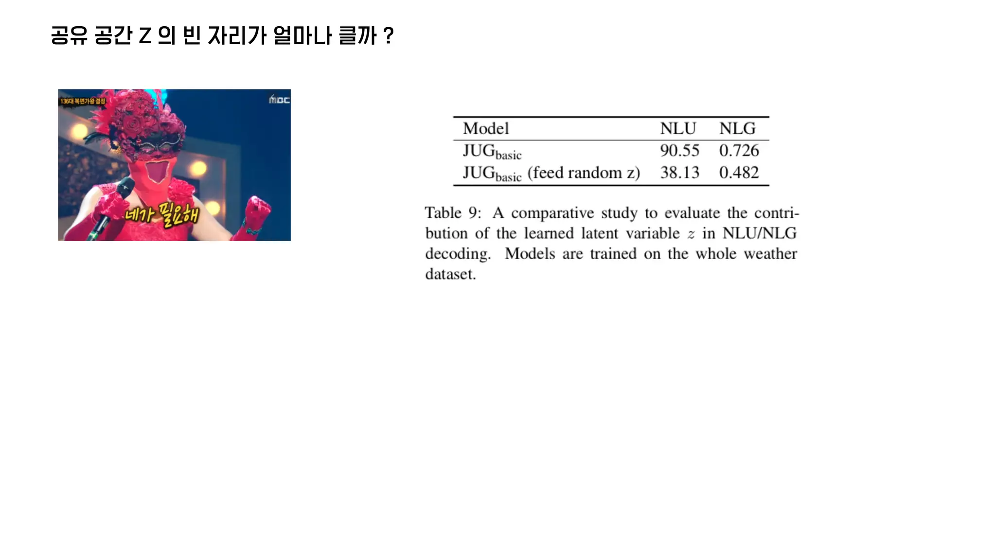공유 공간 Z 의 빈 자리가 얼마나 클까 ?
 