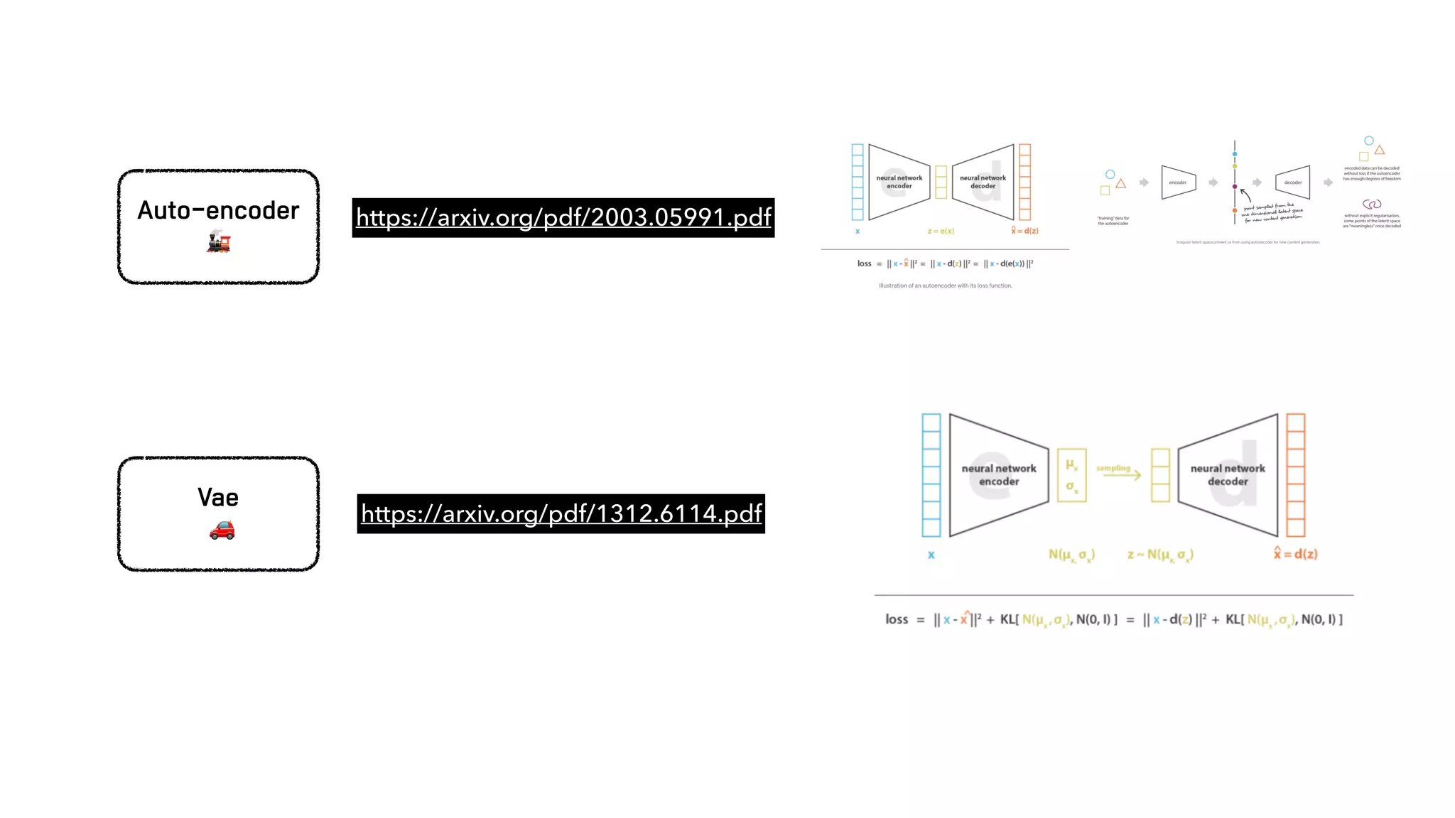 Auto-encoder
🚂
https://arxiv.org/pdf/2003.05991.pdf
Vae
🚗
https://arxiv.org/pdf/1312.6114.pdf
 