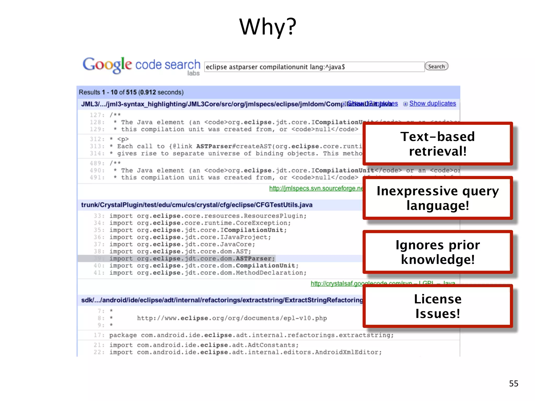 Why?



          Text-based
           retrieval!


       Inexpressive query
           language!


         Ignores prior
          knowledge!


            License
            Issues!




                            55
 