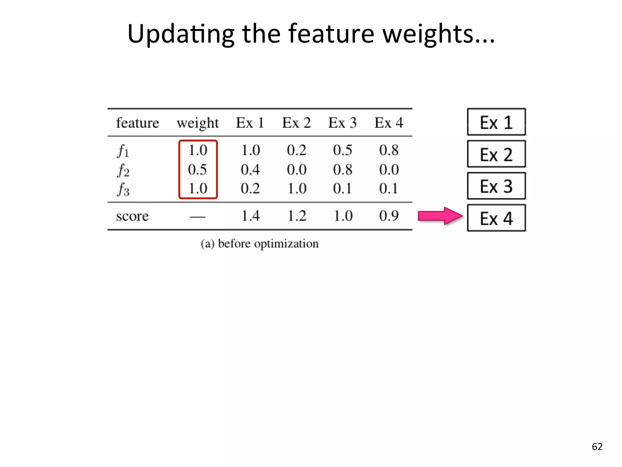Upda8ng	
  the	
  feature	
  weights...




                                          62
 