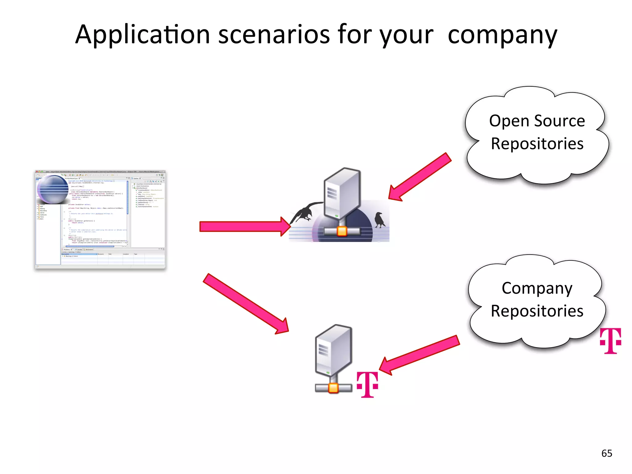 Applica8on	
  scenarios	
  for	
  your	
  	
  company

                                             Open	
  Source
                                             Repositories




                                              Company
                                             Repositories




                                                              65
 