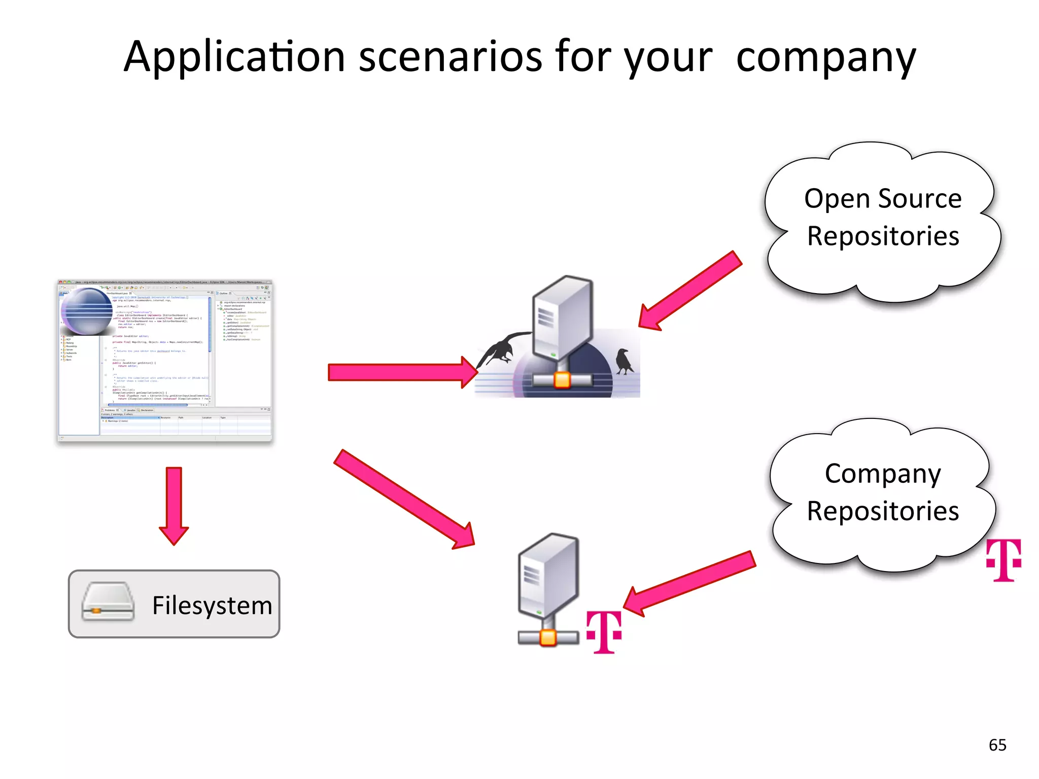 Applica8on	
  scenarios	
  for	
  your	
  	
  company

                                             Open	
  Source
                                             Repositories




                                              Company
                                             Repositories


 Filesystem	
  



                                                              65
 