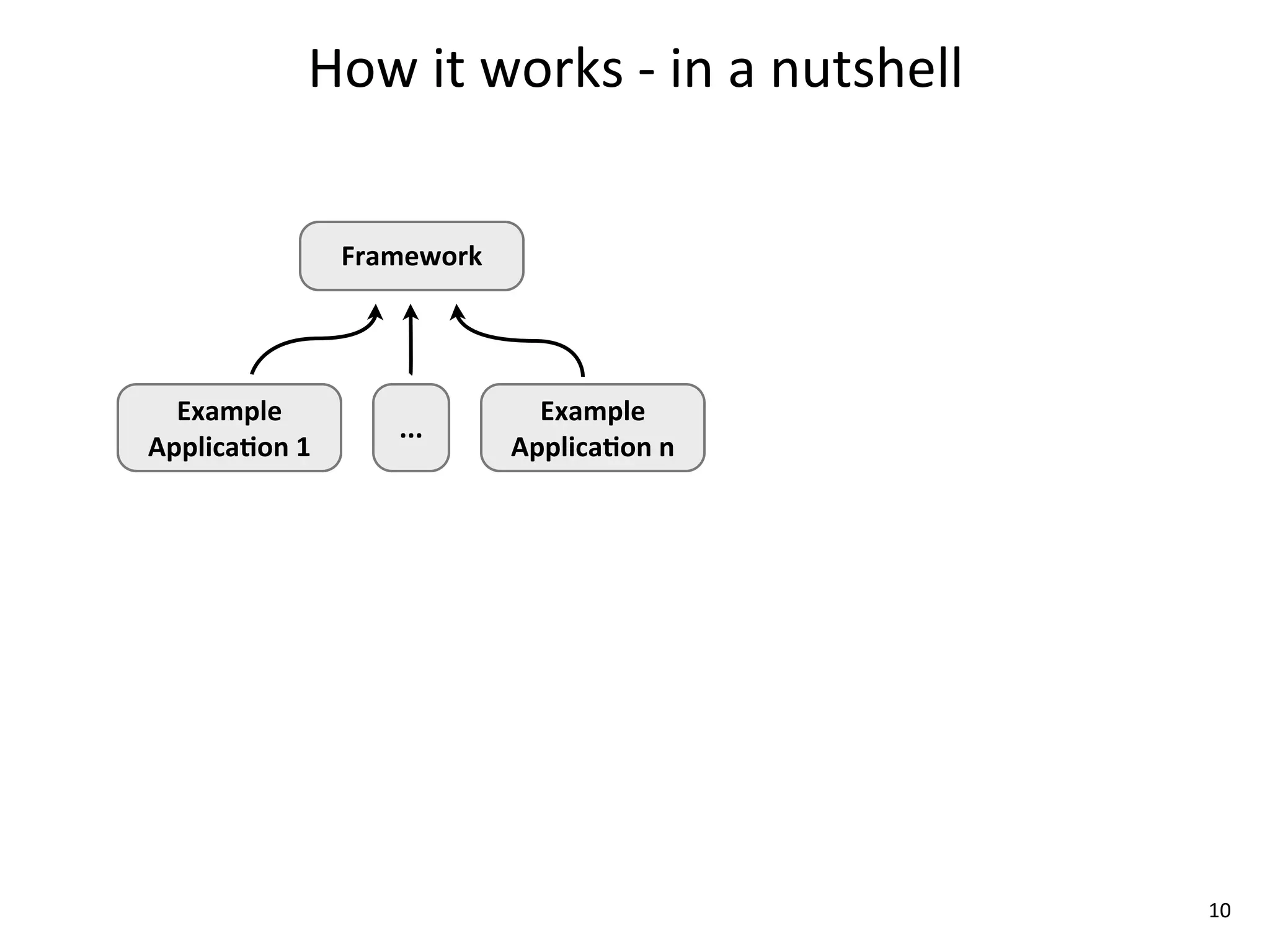 How	
  it	
  works	
  -­‐	
  in	
  a	
  nutshell


                  Framework




  Example	
                     Example	
  
                     ...
ApplicaLon	
  1               ApplicaLon	
  n




                                                                 10
 