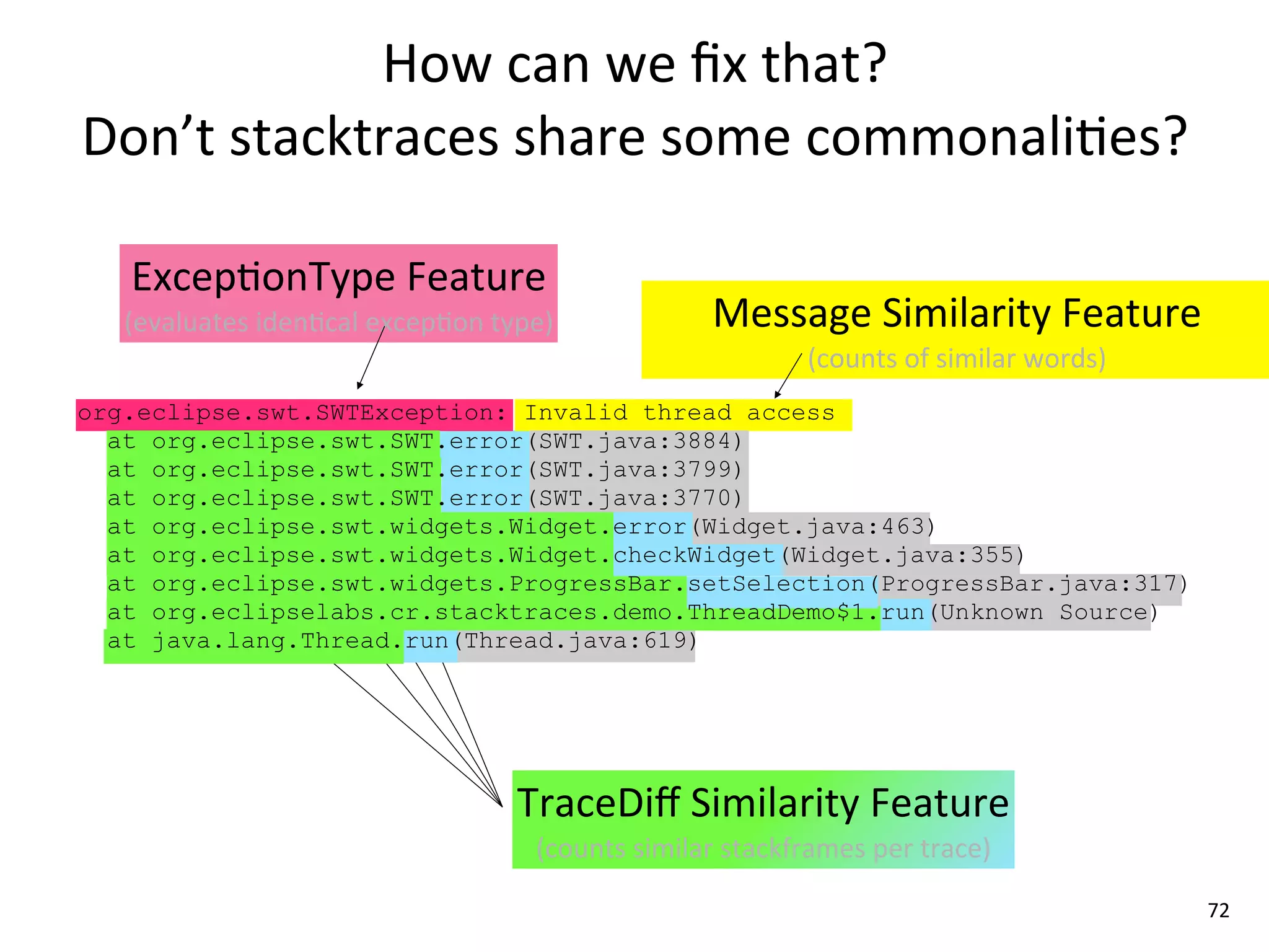 How	
  can	
  we	
  ﬁx	
  that?	
  
Don’t	
  stacktraces	
  share	
  some	
  commonali8es?

   Excep8onType	
  Feature
   (evaluates	
  iden8cal	
  excep8on	
  type)                 Message	
  Similarity	
  Feature
                                                                         (counts	
  of	
  similar	
  words)
org.eclipse.swt.SWTException: Invalid thread access
  at org.eclipse.swt.SWT.error(SWT.java:3884)
  at org.eclipse.swt.SWT.error(SWT.java:3799)
  at org.eclipse.swt.SWT.error(SWT.java:3770)
  at org.eclipse.swt.widgets.Widget.error(Widget.java:463)
  at org.eclipse.swt.widgets.Widget.checkWidget(Widget.java:355)
  at org.eclipse.swt.widgets.ProgressBar.setSelection(ProgressBar.java:317)
  at org.eclipselabs.cr.stacktraces.demo.ThreadDemo$1.run(Unknown Source)
  at java.lang.Thread.run(Thread.java:619)




                                          TraceDiﬀ	
  Similarity	
  Feature
                                            (counts	
  similar	
  stackframes	
  per	
  trace)

                                                                                                              72
 