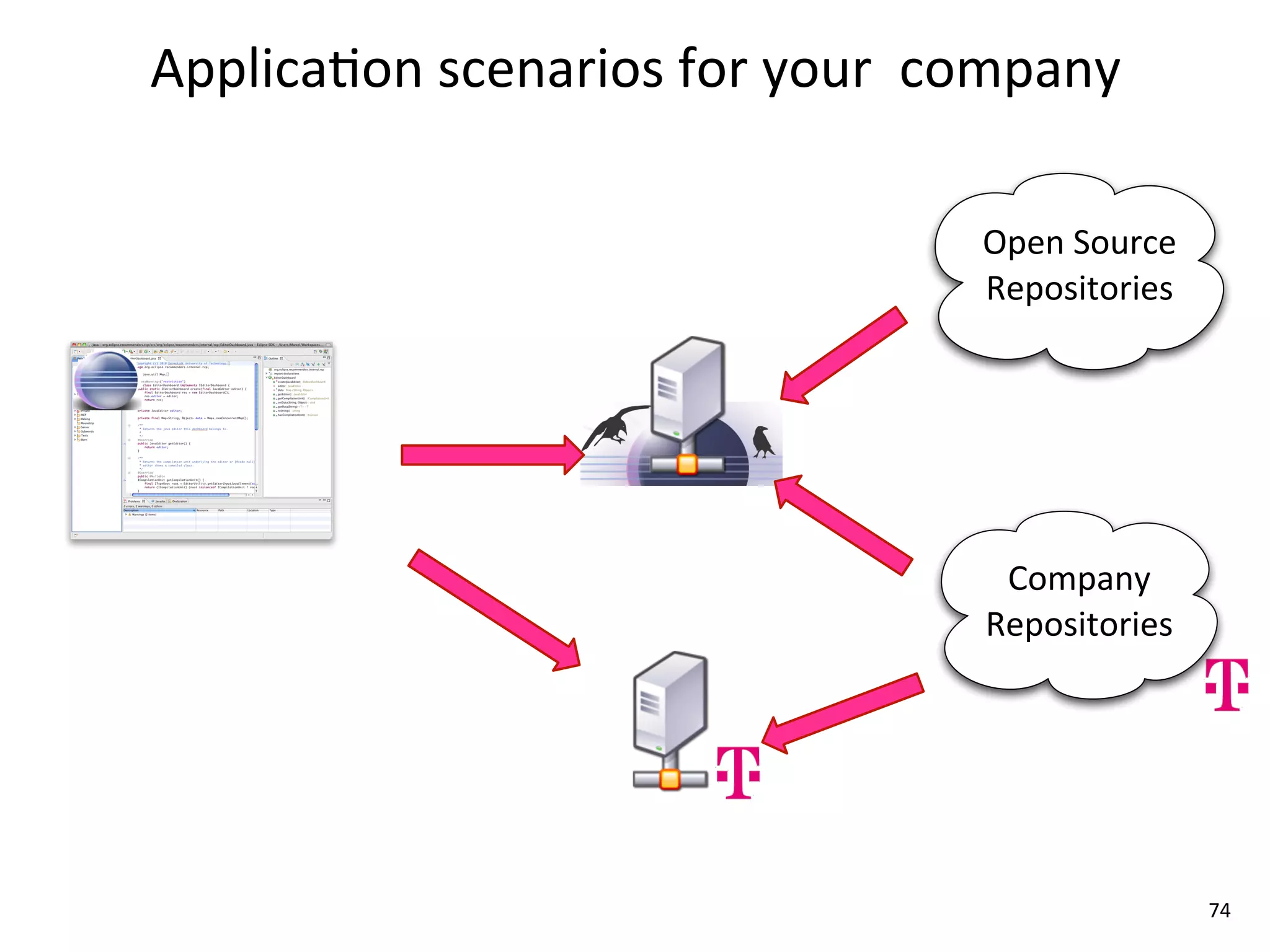 Applica8on	
  scenarios	
  for	
  your	
  	
  company

                                             Open	
  Source
                                             Repositories




                                              Company
                                             Repositories




                                                              74
 