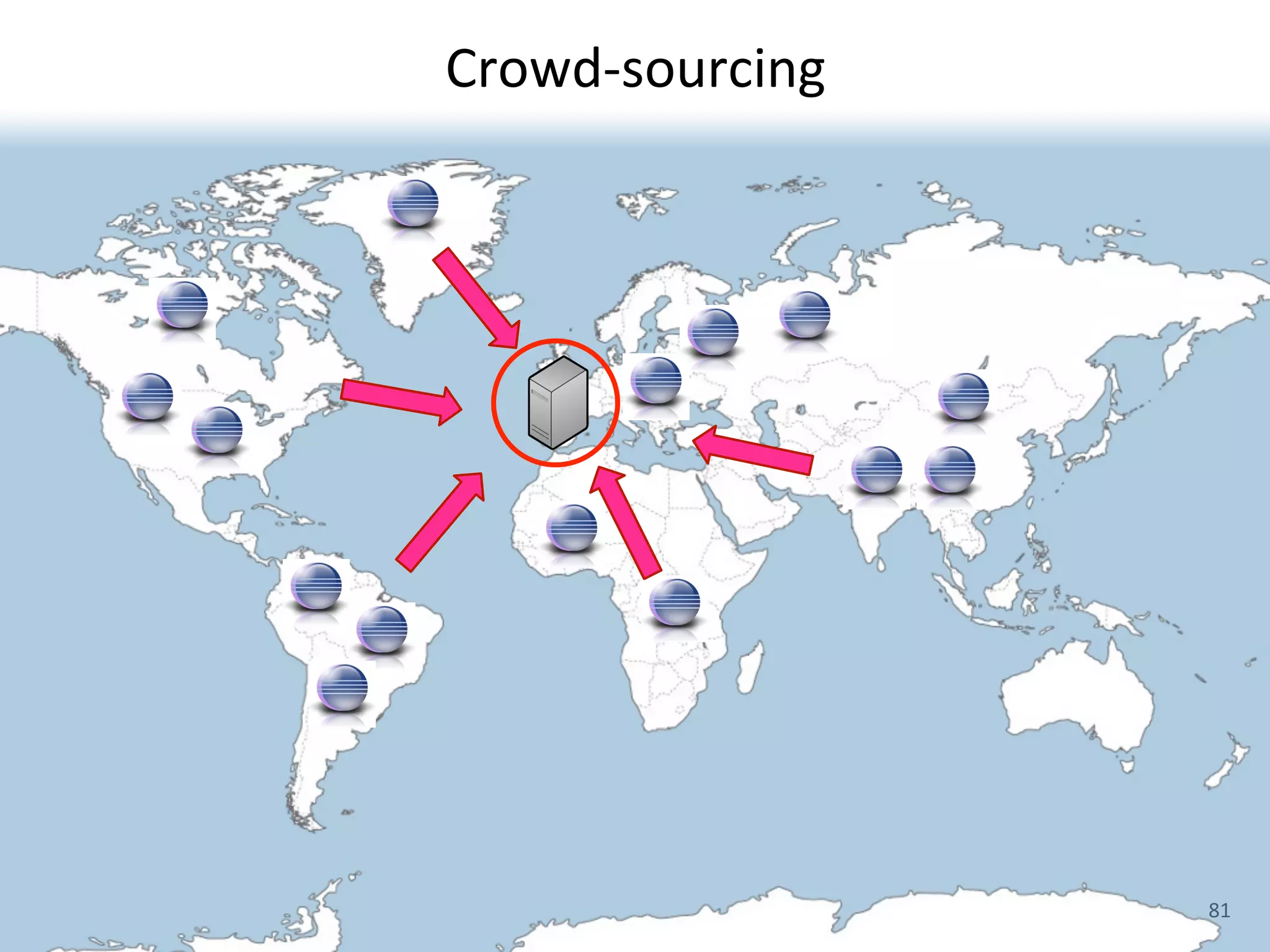 Crowd-­‐sourcing




                   81
 