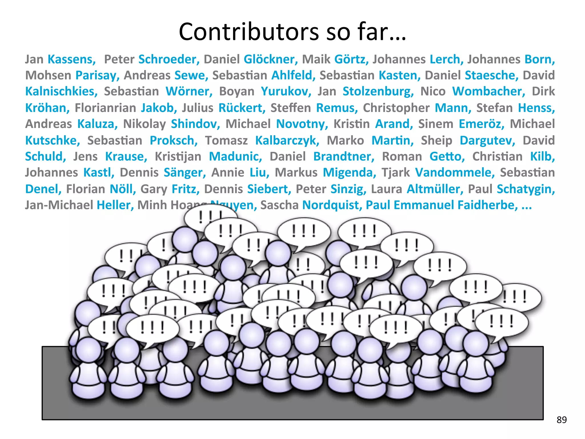 Contributors	
  so	
  far…
Jan	
   Kassens,	
   	
   Peter	
  Schroeder,	
  Daniel	
  Glöckner,	
  Maik	
   Görtz,	
  Johannes	
   Lerch,	
  Johannes	
  Born,	
  
Mohsen	
  Parisay,	
  Andreas	
  Sewe,	
  SebasLan	
  Ahlfeld,	
  SebasLan	
  Kasten,	
  Daniel	
  Staesche,	
  David	
  
Kalnischkies,	
   SebasLan	
   Wörner,	
   Boyan	
   Yurukov,	
   Jan	
   Stolzenburg,	
   Nico	
   Wombacher,	
   Dirk	
  
Kröhan,	
   Florianrian	
   Jakob,	
   Julius	
   Rückert,	
   Steﬀen	
   Remus,	
   Christopher	
   Mann,	
   Stefan	
   Henss,	
  
Andreas	
   Kaluza,	
   Nikolay	
   Shindov,	
   Michael	
   Novotny,	
   KrisLn	
   Arand,	
   Sinem	
   Emeröz,	
   Michael	
  
Kutschke,	
   SebasLan	
   Proksch,	
   Tomasz	
   Kalbarczyk,	
   Marko	
   MarLn,	
   Sheip	
   Dargutev,	
   David	
  
Schuld,	
   Jens	
   Krause,	
   KrisLjan	
   Madunic,	
   Daniel	
   Brandtner,	
   Roman	
   GeTo,	
   ChrisLan	
   Kilb,	
  
Johannes	
   Kastl,	
   Dennis	
   Sänger,	
   Annie	
   Liu,	
   Markus	
   Migenda,	
   Tjark	
   Vandommele,	
   SebasLan	
  
Denel,	
  Florian	
  Nöll,	
   Gary	
  Fritz,	
  Dennis	
  Siebert,	
  Peter	
  Sinzig,	
  Laura	
  Altmüller,	
  Paul	
  Schatygin,	
  
Jan-­‐Michael	
  Heller,	
  Minh	
  Hoang	
  Nguyen,	
  Sascha	
  Nordquist,	
  Paul	
  Emmanuel	
  Faidherbe,	
  ...




                                                                                                                                       89
 