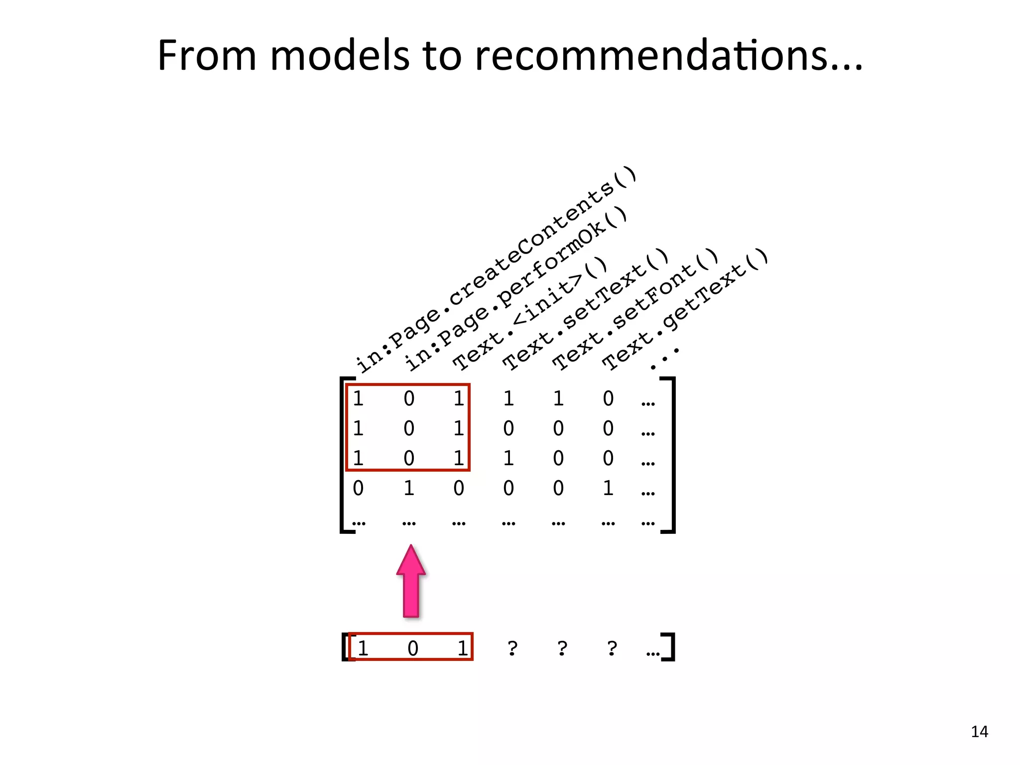 From	
  models	
  to	
  recommenda8ons...

                                    ()
                                 ts
                               en ()
                             nt Ok
                           Co rm
                        te fo () t() t() t()
                      ea er t> ex on ex
                    cr .p ni tT tF tT
                  e. ge <i se se ge
                ag Pa t. t. t. t.
              :P n: ex ex ex ex ..
            in i    T    T    T    T .
           1    0 1 1 1 0 …
           1    0 1 0 0 0 …
           1    0 1 1 0 0 …
           0    1 0 0 0 1 …
           …    … … … … … …




           1   0   1   ?   ?   ?   …


                                               14
 