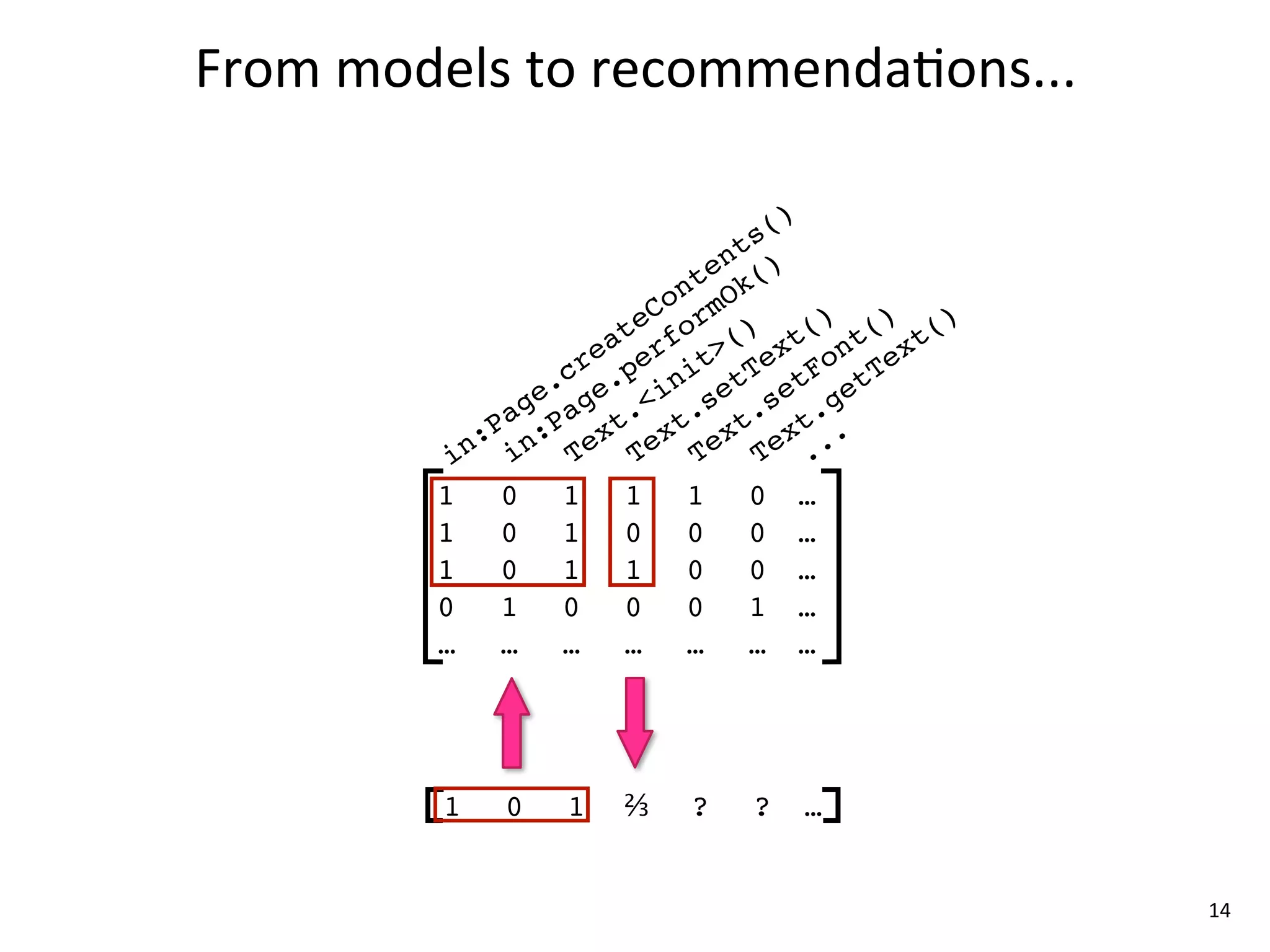 From	
  models	
  to	
  recommenda8ons...

                                    ()
                                 ts
                               en ()
                             nt Ok
                           Co rm
                        te fo () t() t() t()
                      ea er t> ex on ex
                    cr .p ni tT tF tT
                  e. ge <i se se ge
                ag Pa t. t. t. t.
              :P n: ex ex ex ex ..
            in i    T    T    T    T .
           1    0 1 1 1 0 …
           1    0 1 0 0 0 …
           1    0 1 1 0 0 …
           0    1 0 0 0 1 …
           …    … … … … … …




           1   0   1   ⅔
                       ?   ?   ?   …


                                               14
 