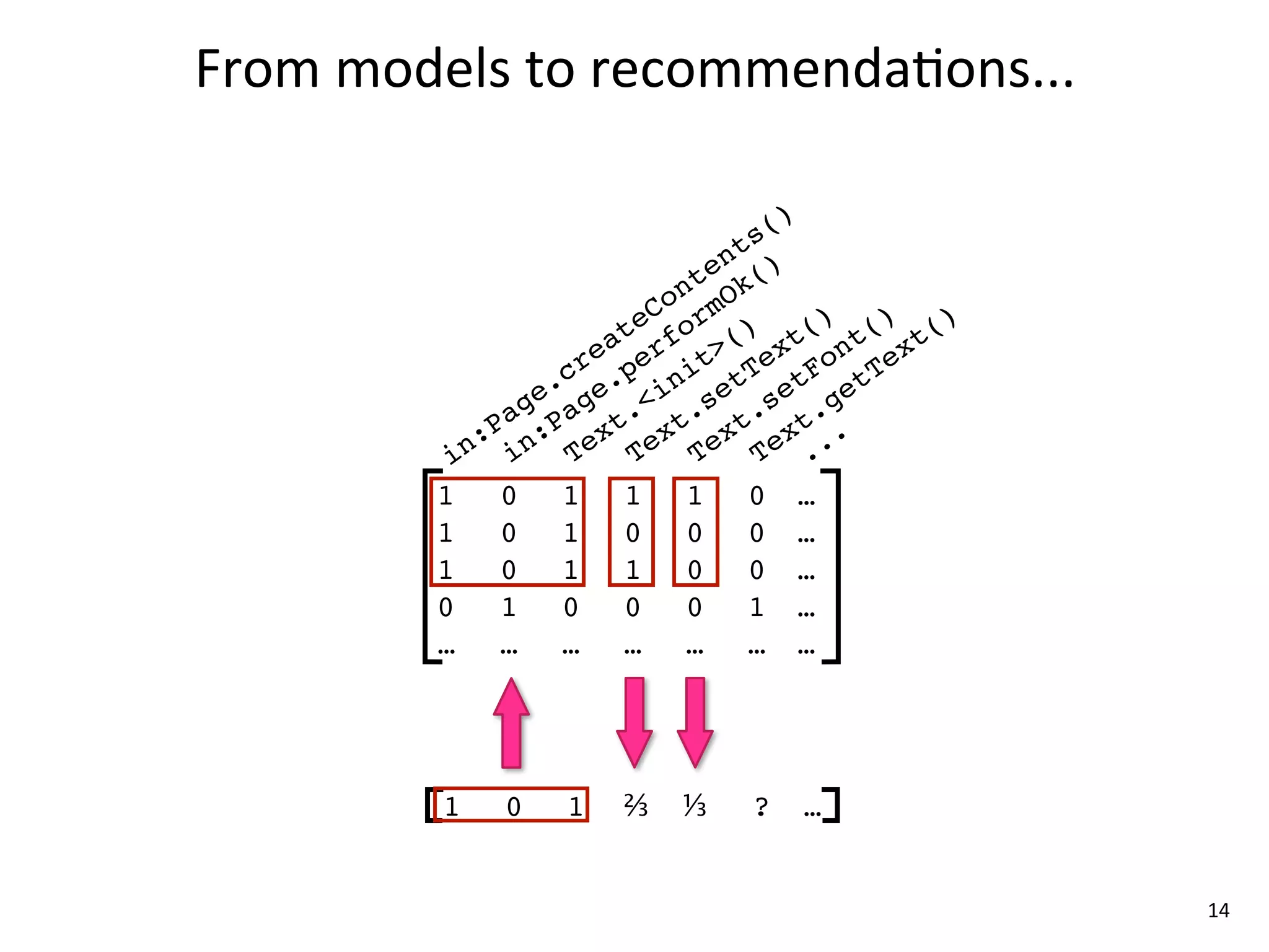 From	
  models	
  to	
  recommenda8ons...

                                    ()
                                 ts
                               en ()
                             nt Ok
                           Co rm
                        te fo () t() t() t()
                      ea er t> ex on ex
                    cr .p ni tT tF tT
                  e. ge <i se se ge
                ag Pa t. t. t. t.
              :P n: ex ex ex ex ..
            in i    T    T    T    T .
           1    0 1 1 1 0 …
           1    0 1 0 0 0 …
           1    0 1 1 0 0 …
           0    1 0 0 0 1 …
           …    … … … … … …




           1   0   1   ⅔
                       ?   ⅓
                           ?   ?   …


                                               14
 