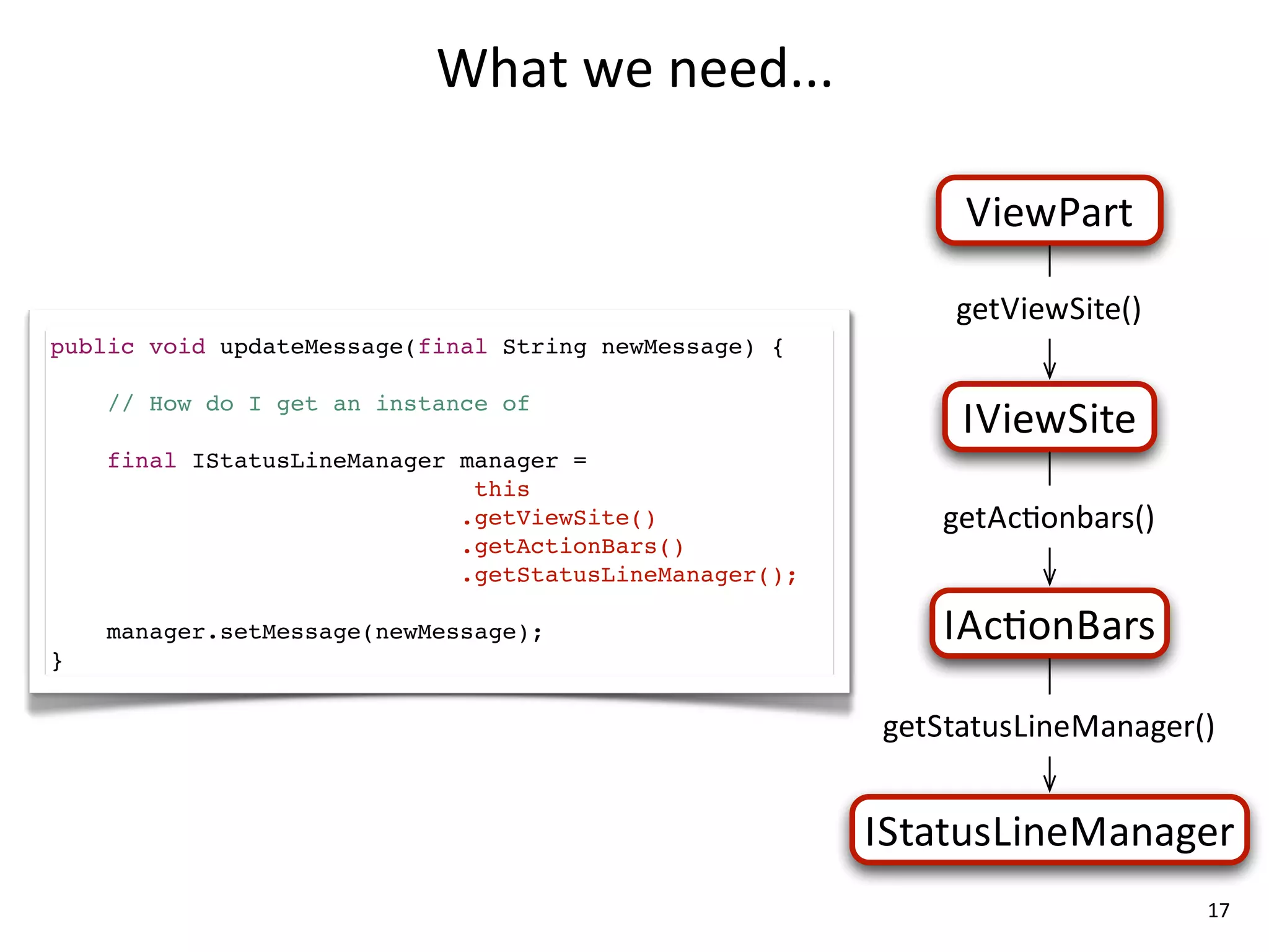 What	
  we	
  need...

                                                             !"#$%&'(

                                                            5#(!"#$*"(#67
public void updateMessage(final String newMessage) {

    // How do I get an instance of
                                                             )!"#$*"(#
    final IStatusLineManager manager =
                              this
                             .getViewSite()                5#(+,-./8&'167
                             .getActionBars()
                             .getStatusLineManager();

    manager.setMessage(newMessage);                         )+,-./0&'1
}

                                                        5#(*(&(213"/#4&/&5#'67


                                                        )*(&(213"/#4&/&5#'
                                                                             17
 