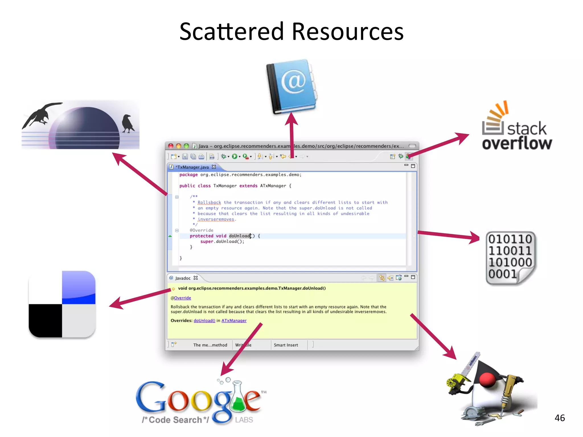 Scarered	
  Resources




                        46
 