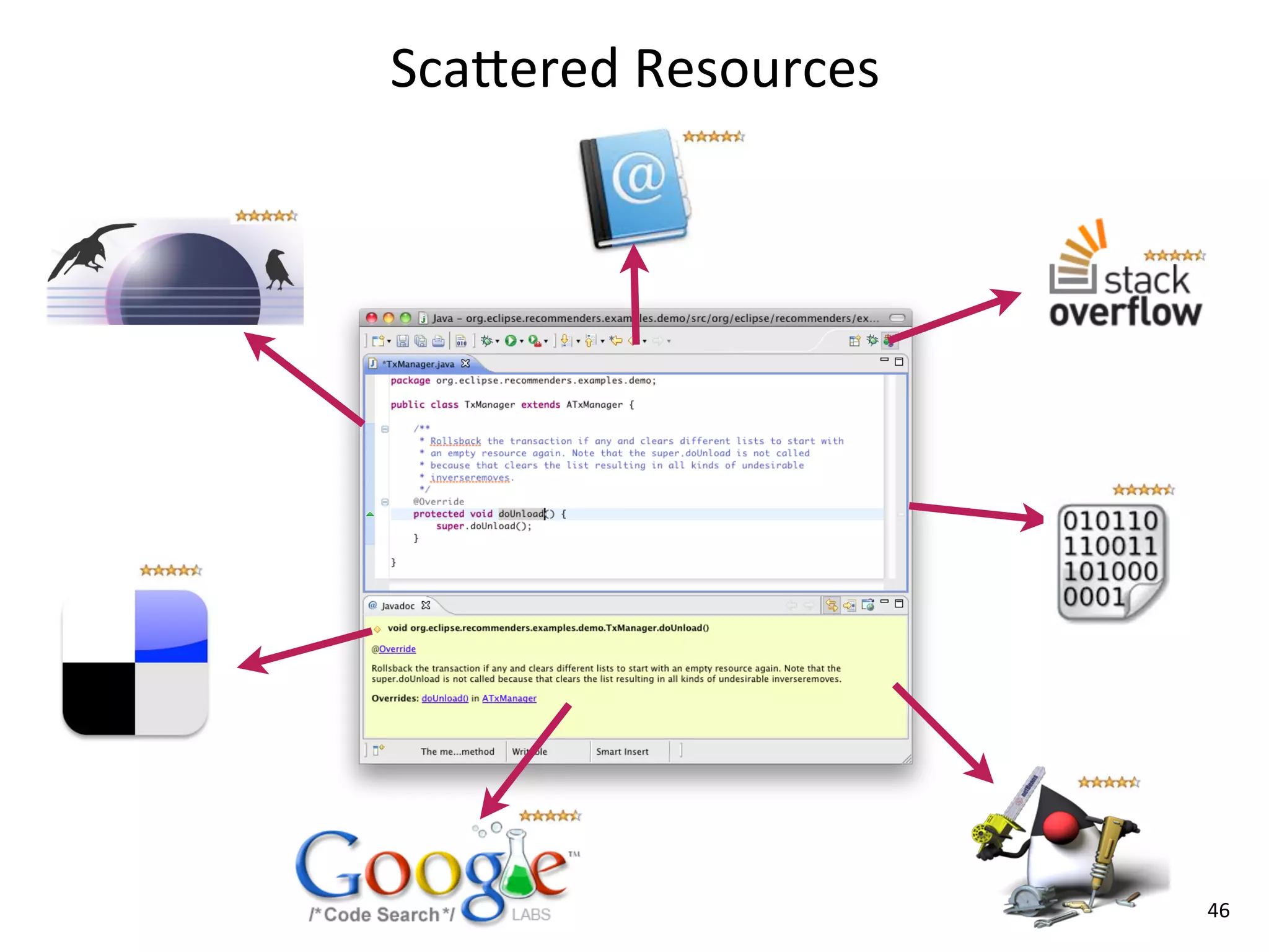 Scarered	
  Resources




                        46
 