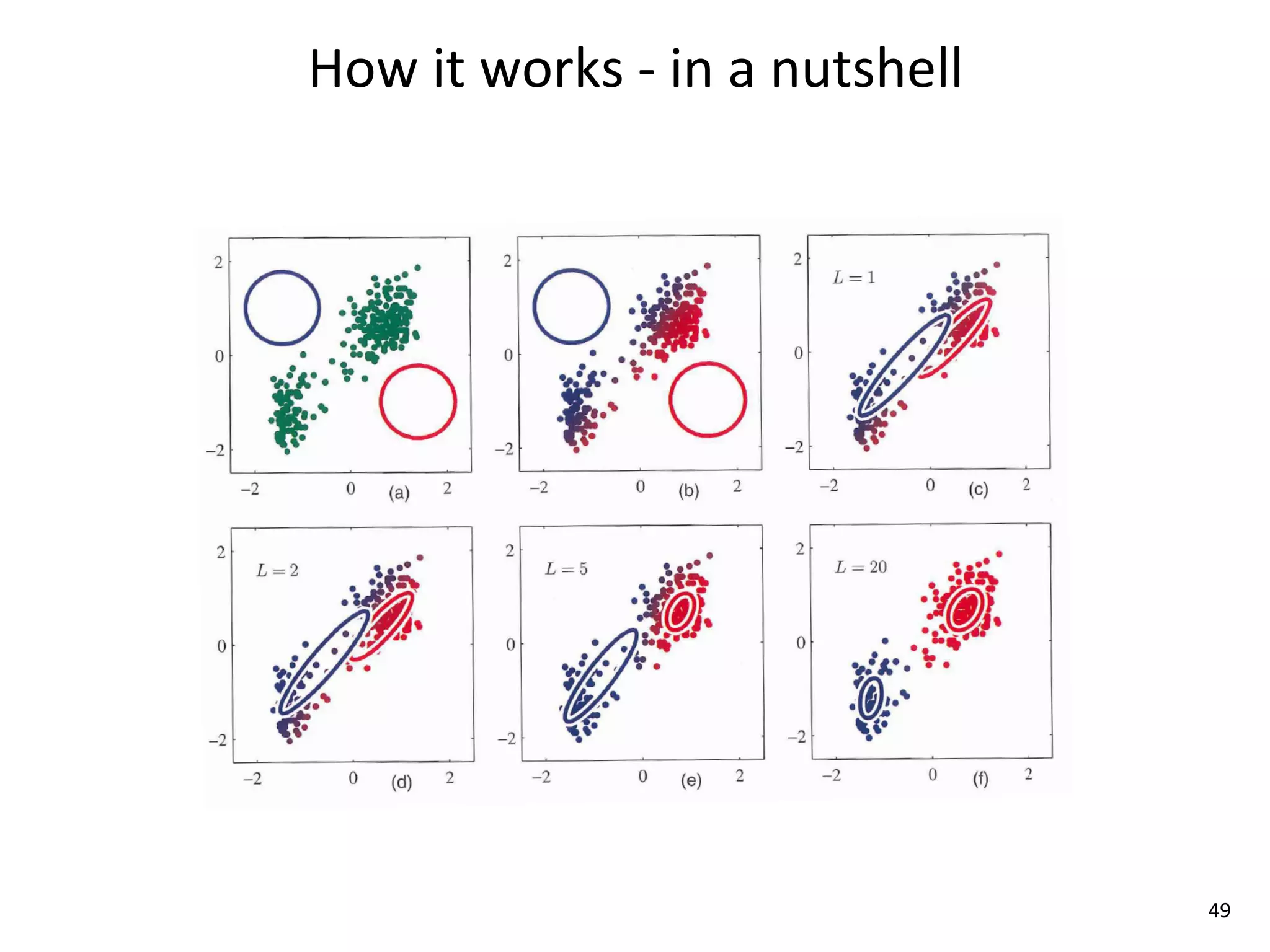 How	
  it	
  works	
  -­‐	
  in	
  a	
  nutshell




                                                   49
 