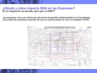 ¿Dónde y cómo impacta SOA en las Empresas?  Si mi Integración es sencilla, para qué un ESB?? Las empresas viven con cientos de soluciones temporales implementadas en X tecnologías, una mirada de arquitectura permite ver que en muchas partes se vive un verdadero CAOS 