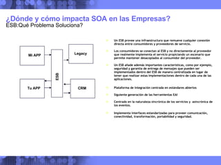 ¿Dónde y cómo impacta SOA en las Empresas?  ESB:Qué Problema Soluciona? Un ESB provee una infraestructura que remueve cualquier conexión directa entre consumidores y proveedores de servicio.  Los consumidores se conectan al ESB y no directamente al proveedor que realmente implementa el servicio propiciando un escenario que permite mantener desacoplados al consumidor del proveedor.  Un ESB añade además importantes características, como por ejemplo, seguridad y garantía de entrega de mensajes que pueden ser implementados dentro del ESB de manera centralizada en lugar de tener que realizar estas implementaciones dentro de cada una de las aplicaciones. Plataforma de integración centrada en estándares abiertos Siguiente generación de las herramientas EAI Centrado en la naturaleza sincrónica de los servicios y  asincrónica de los eventos. Implementa interfaces estandarizadas para proveer comunicación, conectividad, transformación, portabilidad y seguridad. Mi APP Tu APP Legacy CRM ESB 