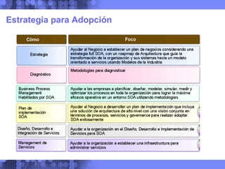 Estrategia para Adopción 
