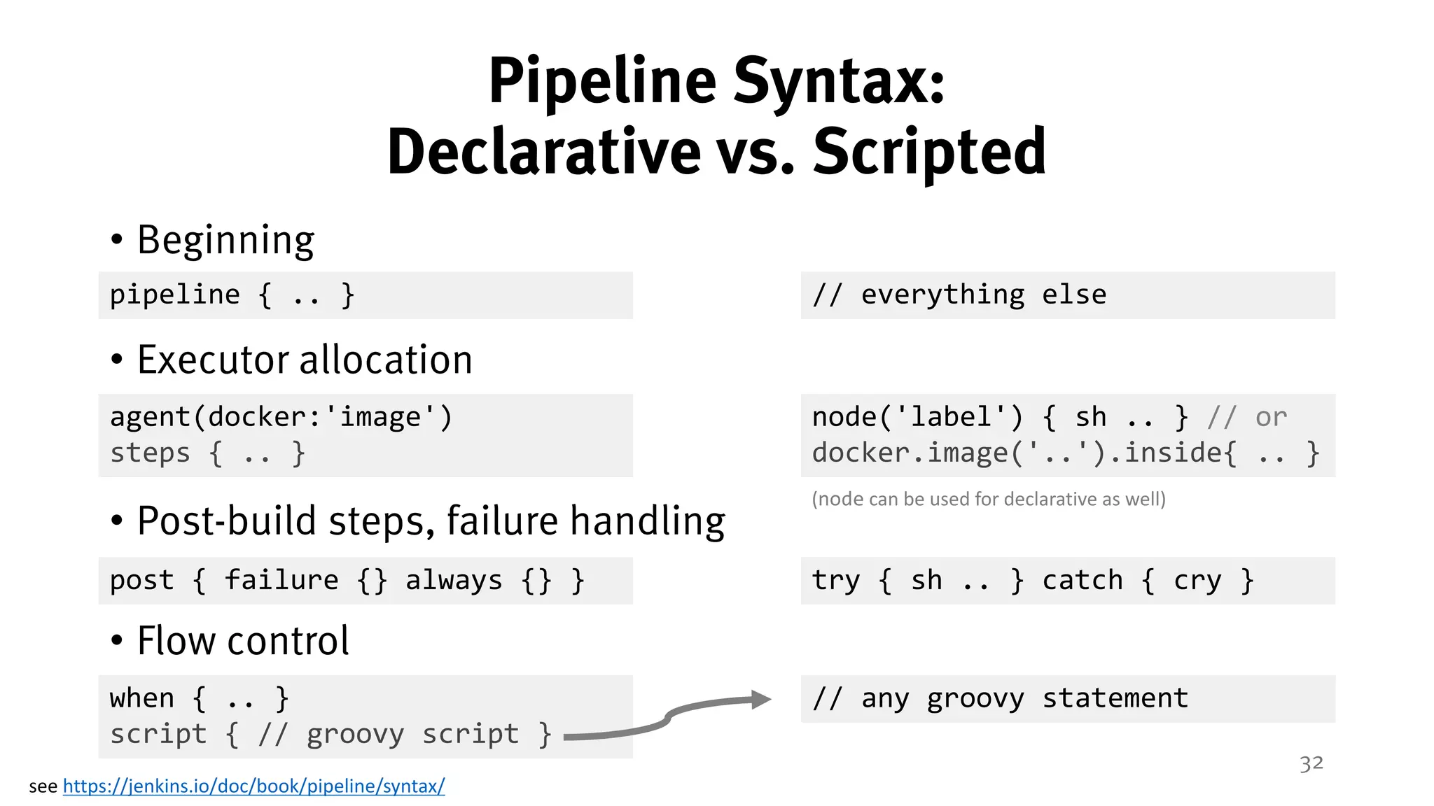 32
Pipeline Syntax:
Declarative vs. Scripted
• Beginning
• Executor allocation
• Post-build steps, failure handling
• Flow control
see	https://jenkins.io/doc/book/pipeline/syntax/
pipeline { .. } // everything else
agent(docker:'image')
steps { .. }
node('label') { sh .. } // or
docker.image('..').inside{ .. }
post { failure {} always {} } try { sh .. } catch { cry }
when { .. }
script { // groovy script }
// any groovy statement
(node can	be	used	for	declarative	as	well)
 