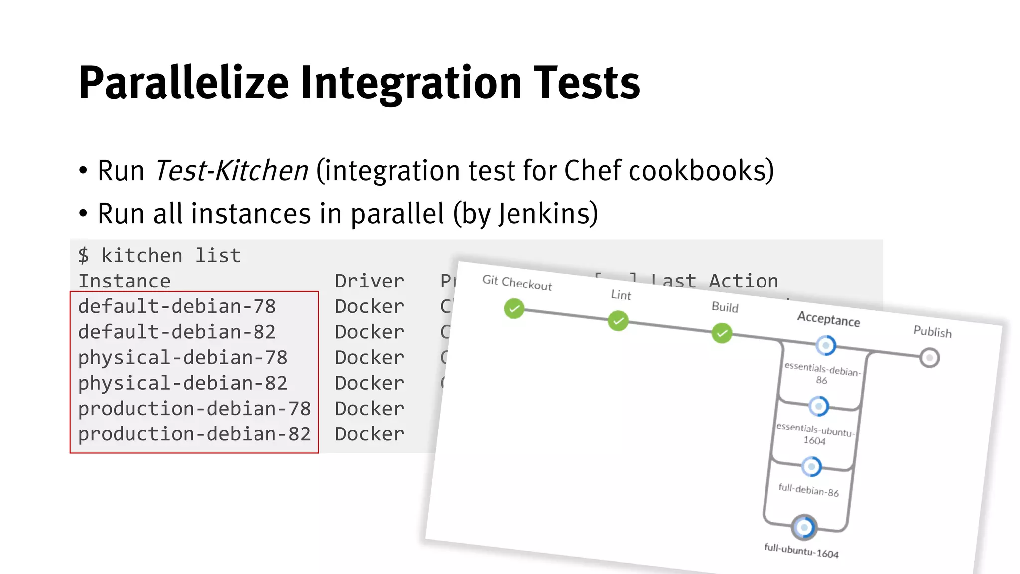 44
Parallelize Integration Tests
• Run Test-Kitchen (integration test for Chef cookbooks)
• Run all instances in parallel (by Jenkins)
$ kitchen list
Instance Driver Provisioner [..] Last Action
default-debian-78 Docker ChefZero <Not Created>
default-debian-82 Docker ChefZero <Not Created>
physical-debian-78 Docker ChefZero <Not Created>
physical-debian-82 Docker ChefZero <Not Created>
production-debian-78 Docker ChefZero <Not Created>
production-debian-82 Docker ChefZero <Not Created>
 
