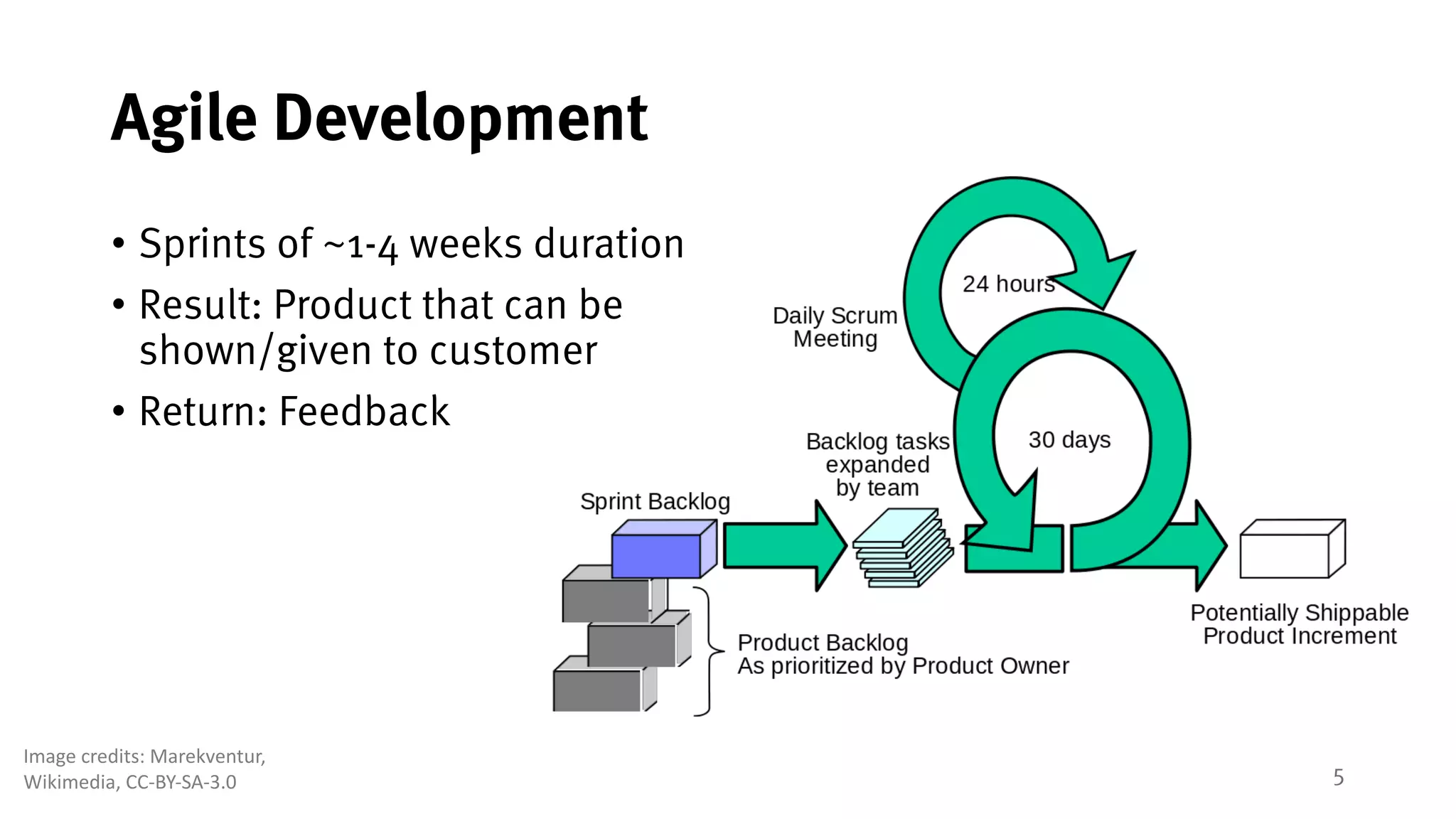 5
Agile Development
• Sprints of ~1-4 weeks duration
• Result: Product that can be
shown/given to customer
• Return: Feedback
Image	credits:	Marekventur,
Wikimedia, CC-BY-SA-3.0
 