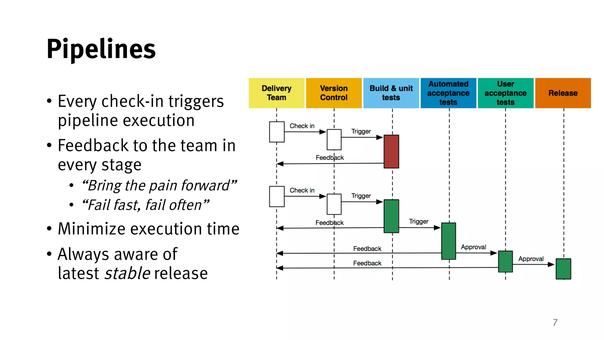 7
Pipelines
• Every check-in triggers
pipeline execution
• Feedback to the team in
every stage
• “Bring the pain forward”
• “Fail fast, fail often”
• Minimize execution time
• Always aware of
latest stable release
 