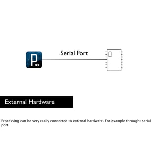 Serial Port




 External Hardware

Processing can be very easily connected to external hardware. For example throught ser...