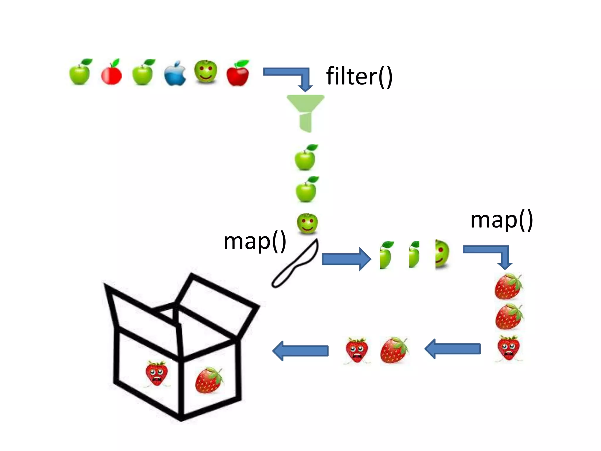 filter()
map()
map()
 