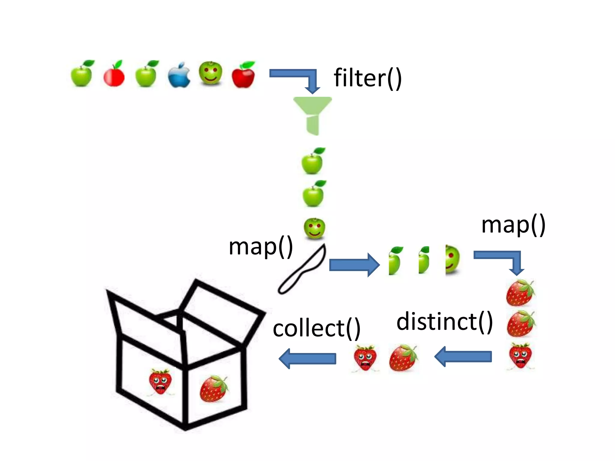 filter()
map()
map()
distinct()collect()
 