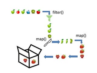 filter()
map()
map()
 