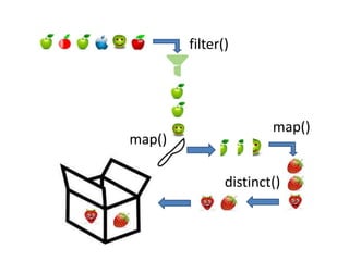 filter()
map()
map()
distinct()
 