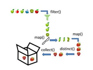 filter()
map()
map()
distinct()collect()
 
