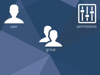 user permissions
group
 